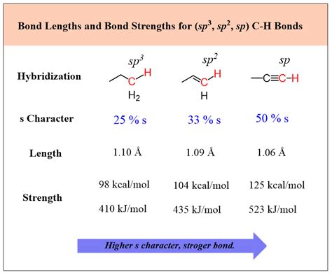 how to measure bond strength